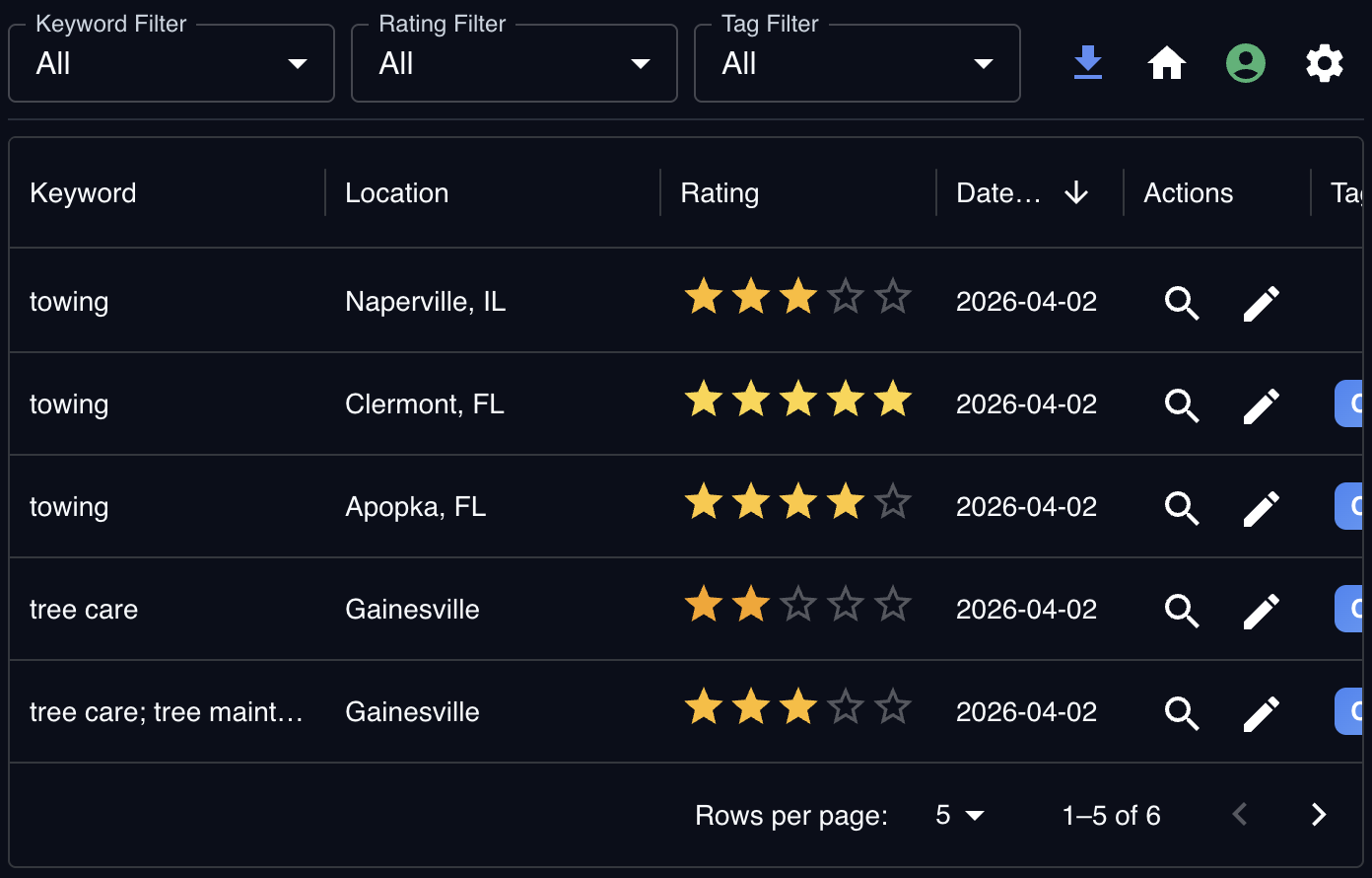 NFP favorites page showing rated keyword-location combos with star ratings, dates, and tag filters